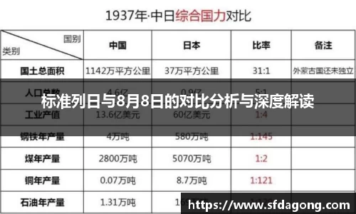 标准列日与8月8日的对比分析与深度解读